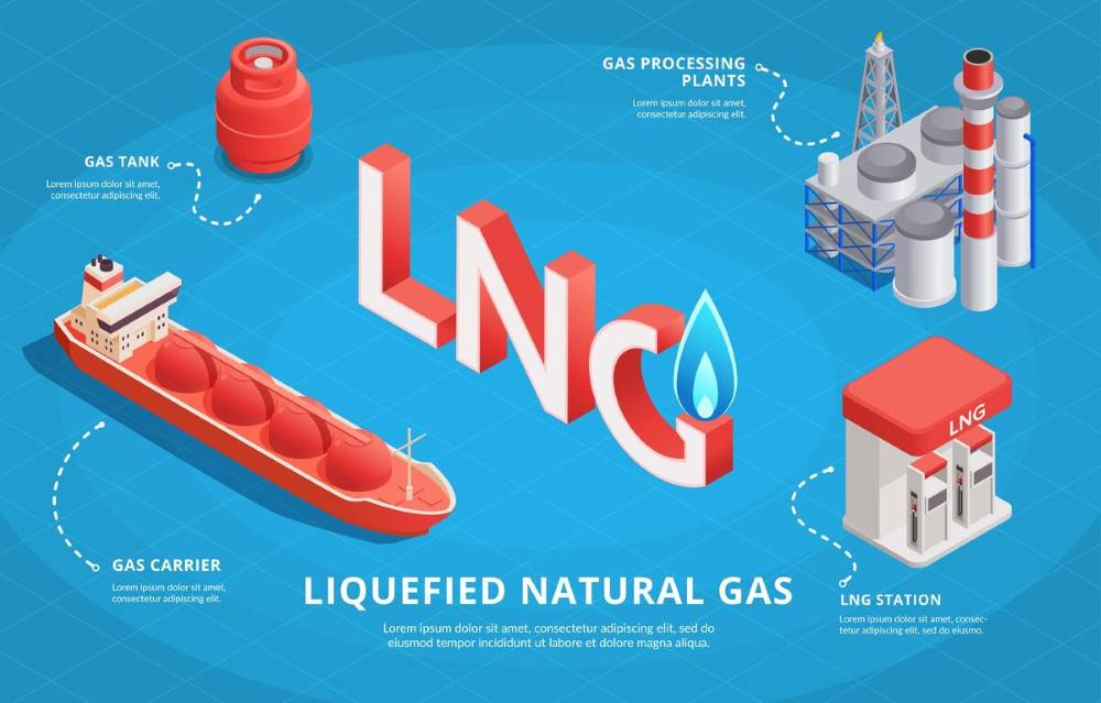 Liquefied Natural Gas